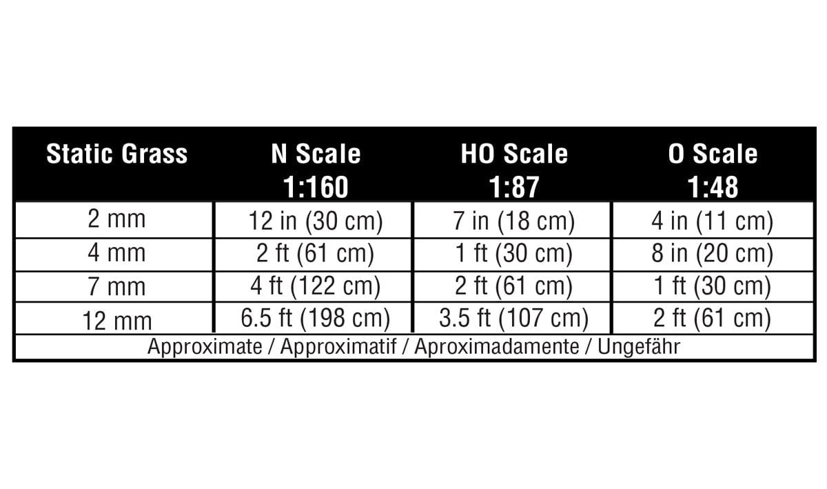 Woodland Scenics Scale Model Accessories Woodland Scenics Static Grass- Light Green (12mm Bag)
