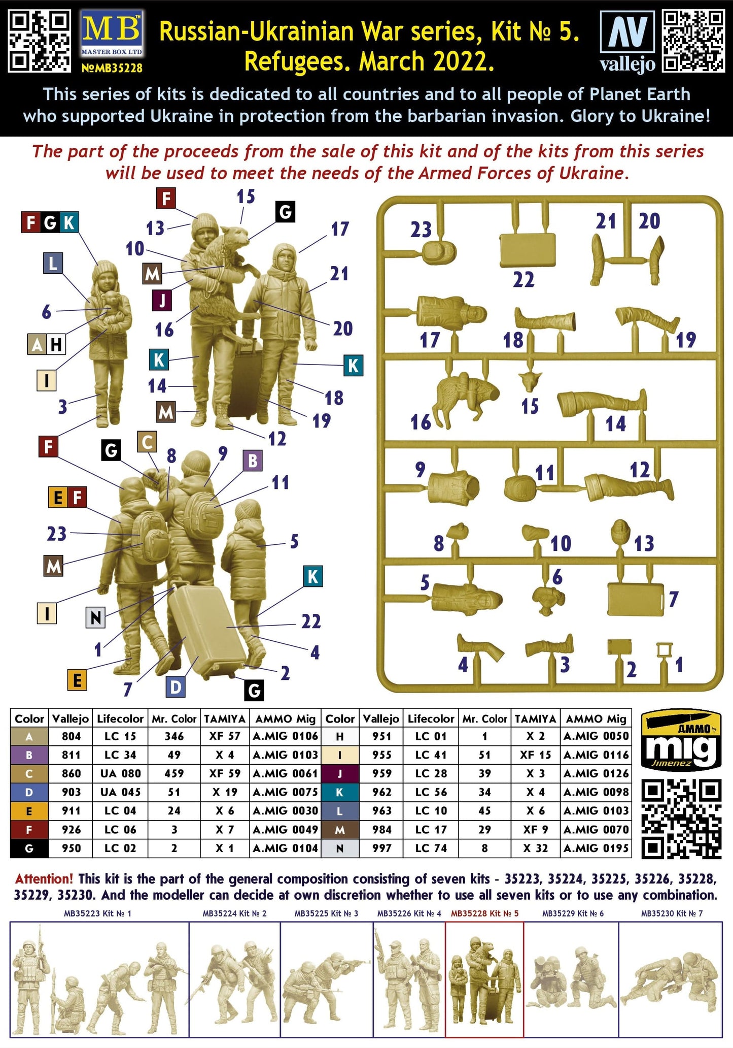 Clarksville Hobby Depot LLC Scale Model Kits 1/35 Master Box Ltd. Refugees, March 2022 Kit #5