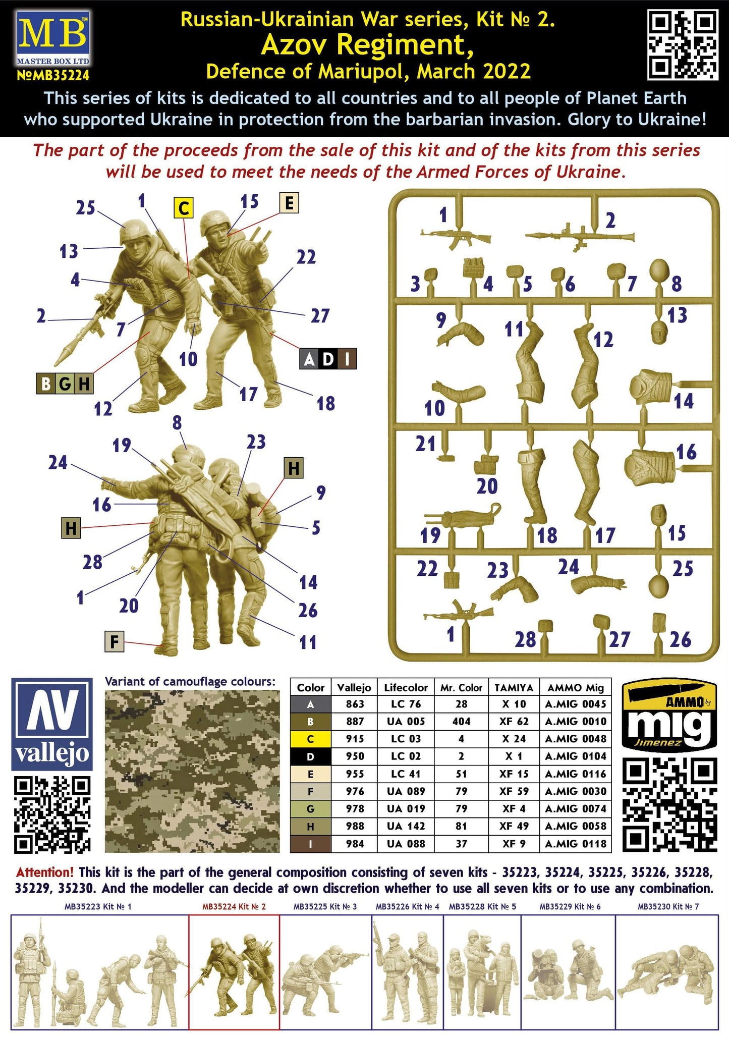Clarksville Hobby Depot LLC Scale Model Kits 1/35 Master Box Ltd. Ukrainian Soldiers Azov Regiment, Defence of Mariupol, March 2022 Kit #2