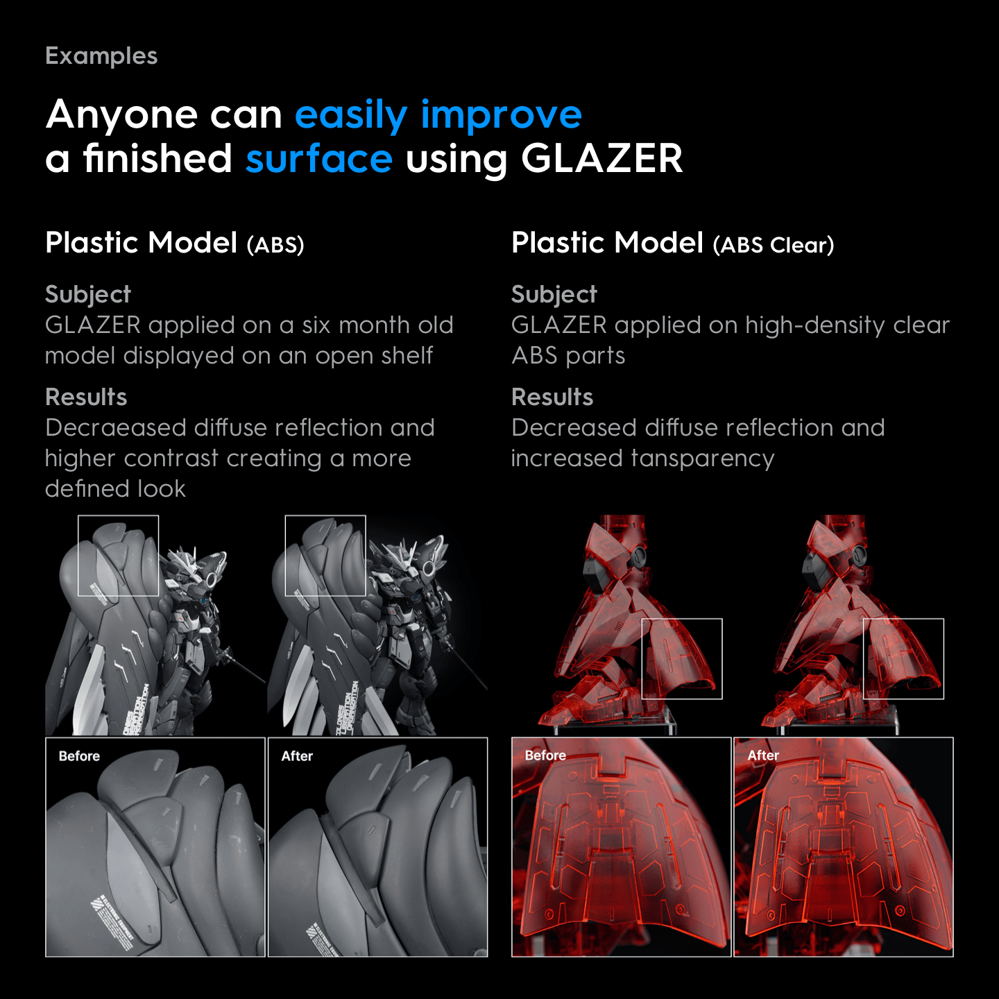 GNP Scale Model Accessories Gunprimer Glazer