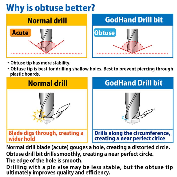GodHand Scale Model Accessories GodHand Drill Bit (B) Set of 5