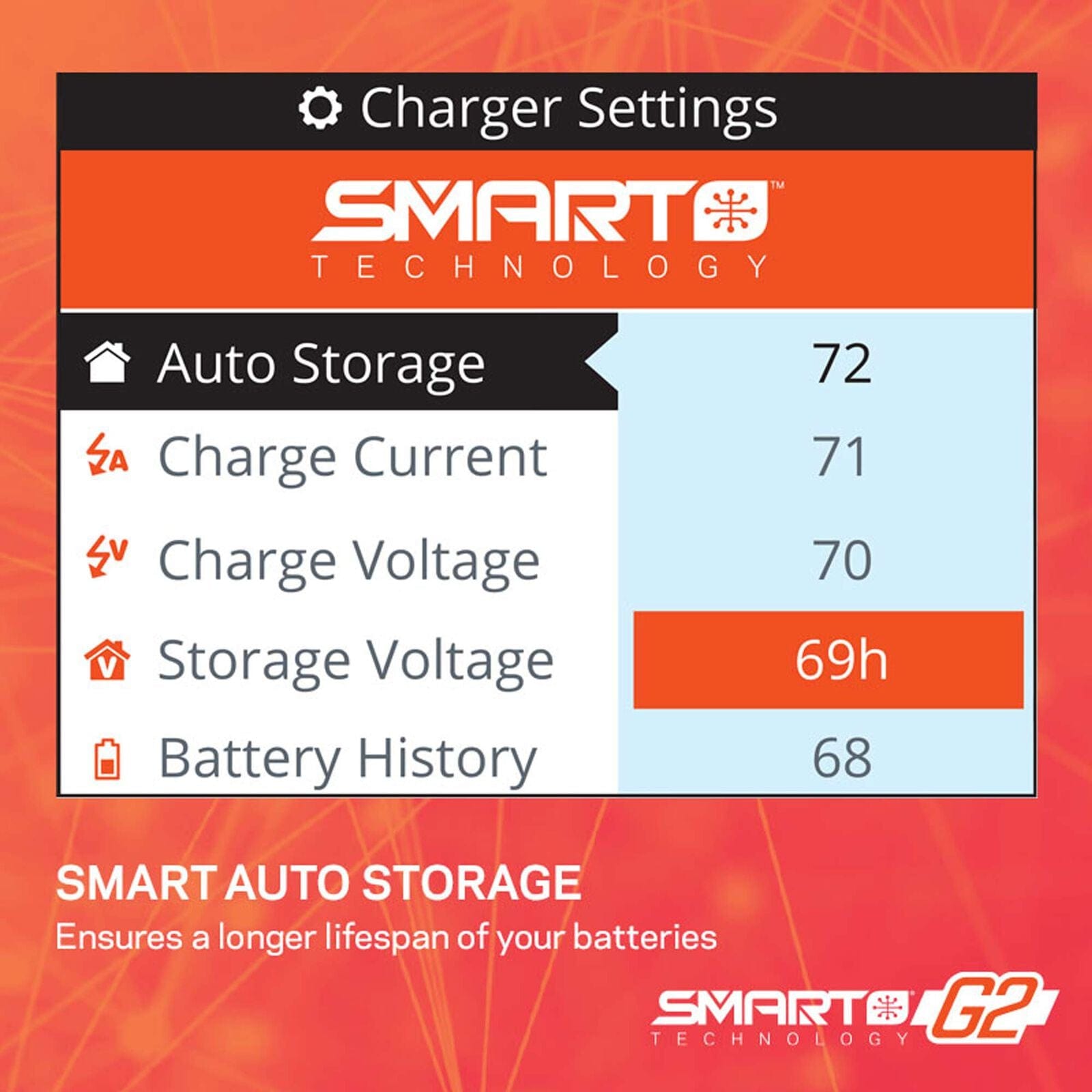 Spektrum Battery Charger Spektrum S155 G2 1x55W AC Smart Charger