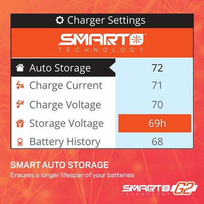 Spektrum Battery Charger Spektrum S155 G2 1x55W AC Smart Charger