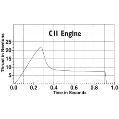 EST Model Rocketry Estes C11-7 Engine 2pcs