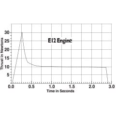 EST Model Rocketry Estes E12-4 E Engine 3Pk