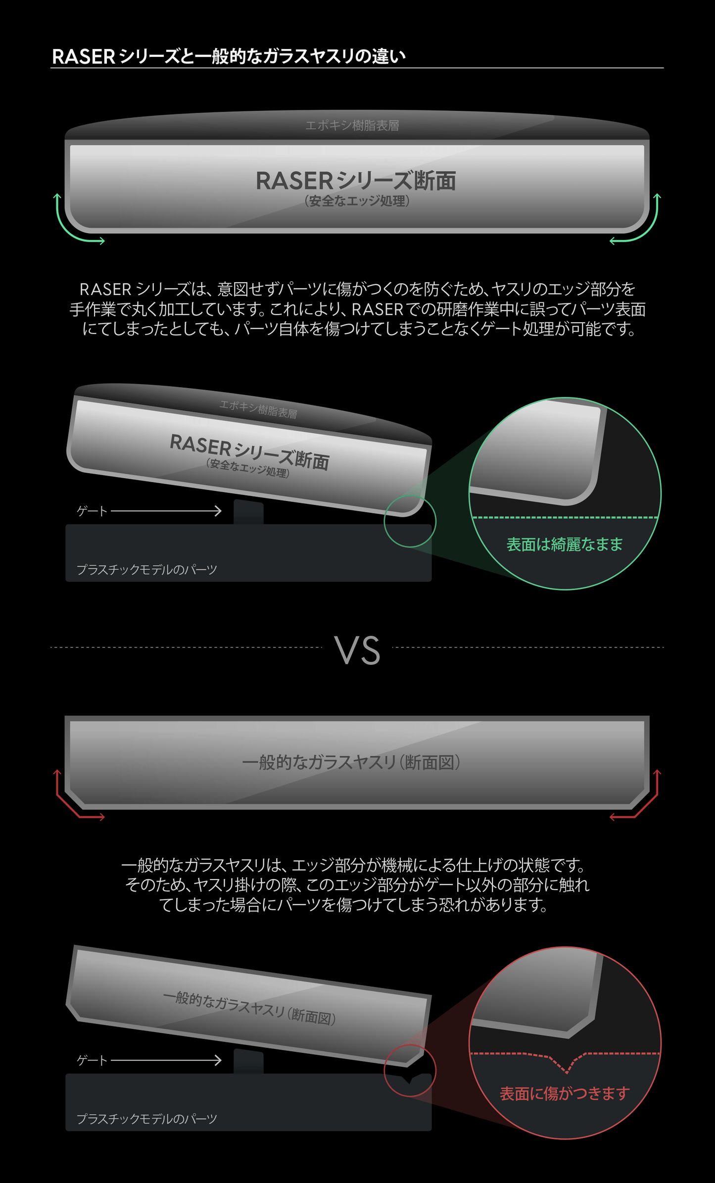 Gunprimer Raser Origin