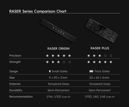GNP Scale Model Accessories Gunprimer Raser Origin