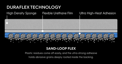 GNP Scale Model Accessories Gunprimer Sand-Loop Flex 200/400/600/800 Grit